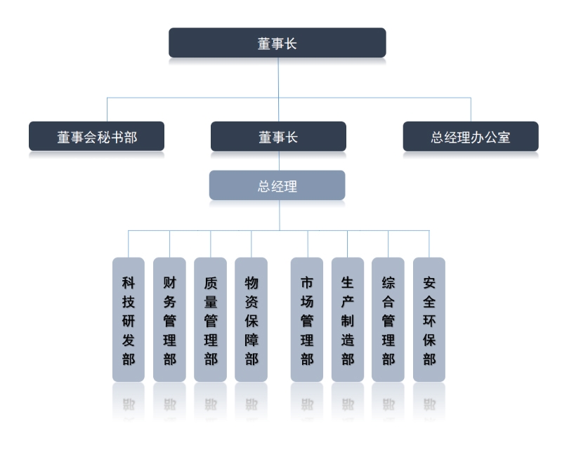 中福在线企业桌面分销管理客户端软件技术白皮书下载